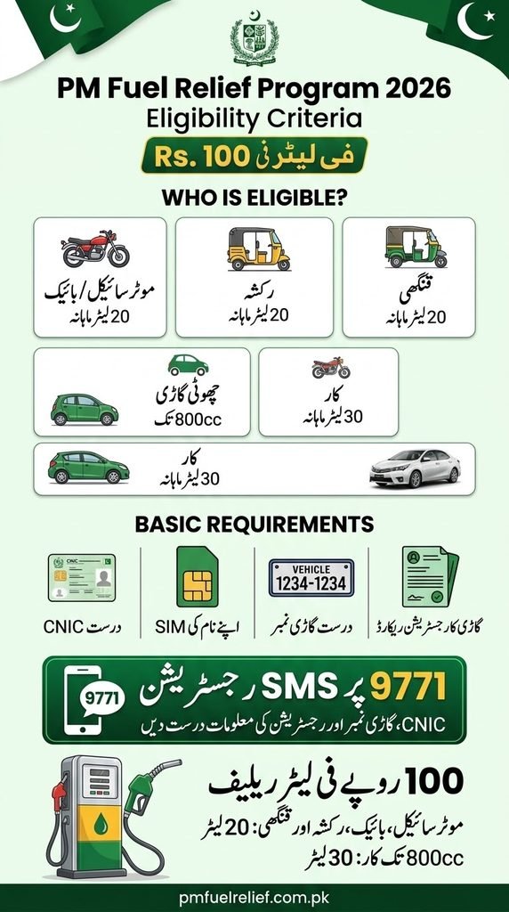 Eligibility Criteria for PM Fuel Relief Program